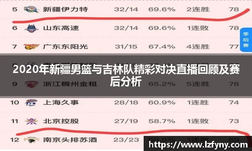 2020年新疆男篮与吉林队精彩对决直播回顾及赛后分析